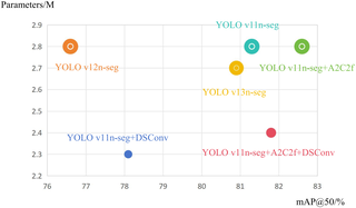 Detection of submarine pipeline and cable targets based on depth feature of high resolution sonar image