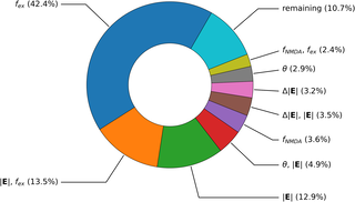 A coupling model of transcranial magnetic stimulation induced electric fields to neural state variables