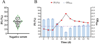 One-pot nanoflower-based sensitive colorimetric biosensor for multihost detection of zoonotic clonorchiasis