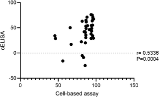 Development of a monoclonal antibody-based competitive ELISA as a surrogate assay for detecting neutralizing anti-interferon gamma autoantibodies in adult-onset immunodeficiency