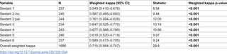 A reliability assessment of the basic erosive wear examination and the tooth wear evaluation system 2.0 utilizing intraoral scan data