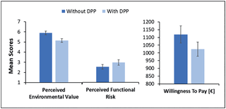 Design and acceptance assessment of a digital product passport for recycled and natural aggregate concrete elements