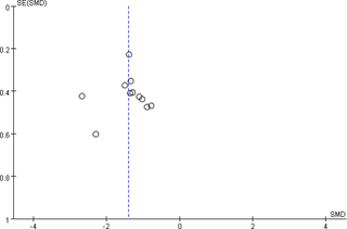 Deep inspiration breath hold versus free breathing in postoperative radiotherapy strategy for patients with left-sided breast cancer treated with volumetric modulated arc therapy: A meta-analysis and systematic review