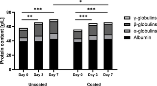 In vivo evaluation of the antibacterial properties of a poly-ε-lysine and hyaluronic acid coated intramedullary implant in a New Zealand White rabbit model