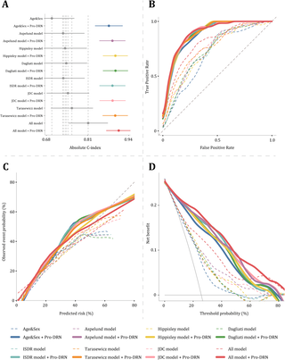 Proteomic signatures of early retinal neurodegeneration in type 2 diabetes mellitus