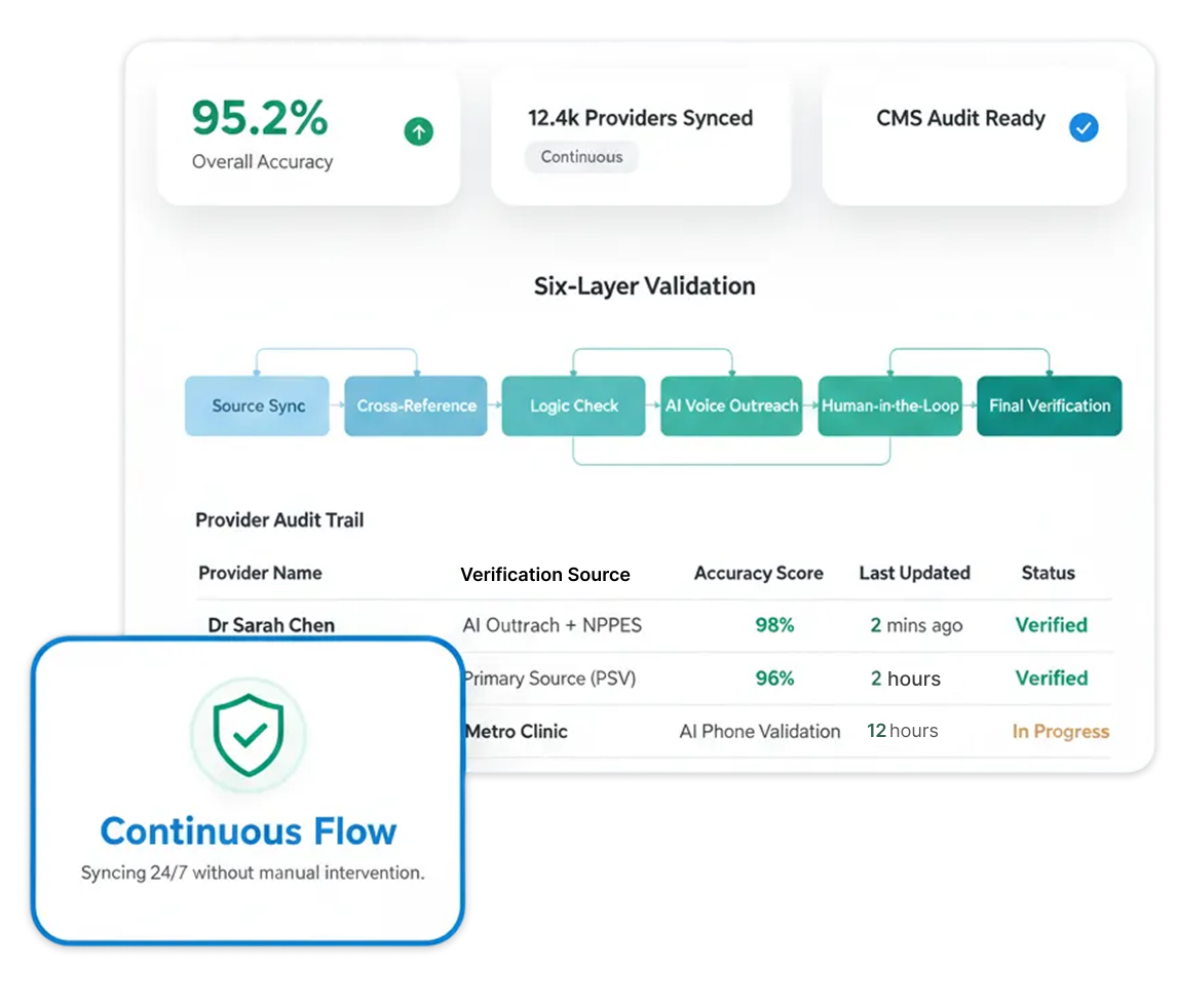 Provider Data Management for Health Systems | PRIME®
