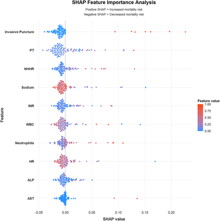Association of non-high-density lipoprotein cholesterol to high-density lipoprotein cholesterol ratio (NHHR) with 90-day mortality in acute pancreatitis: A MIMIC-IV database analysis