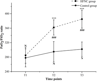 High-flow nasal cannula oxygen therapy in post-anesthesia care unit (PACU) reduces postextubation atelectasis in patients undergoing esophageal cancer surgery: A randomized controlled trial
